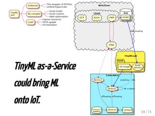 TinyML as-a-Service
could bring ML
onto IoT.
59 / 71
 