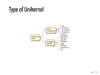 Type of Unikernel
64 / 71
 
