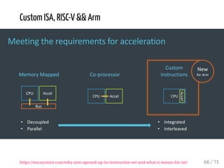 Custom ISA, RISC-V && Arm
https://staceyoniot.com/why-arm-opened-up-its-instruction-set-and-what-it-means-for-iot/ 66 / 71
 