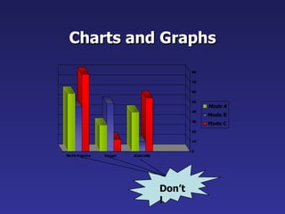 Charts and Graphs Don’t! 