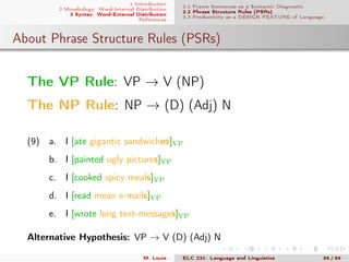 1 Introduction
2 Morphology: Word-Internal Distribution
3 Syntax: Word-External Distribution
References
3.1 Frame Sentences as a Syntactic Diagnostic
3.2 Phrase Structure Rules (PSRs)
3.3 Productivity as a DESIGN FEATURE of Language
About Phrase Structure Rules (PSRs)
.
The VP Rule: VP → V (NP)
The NP Rule: NP → (D) (Adj) N
(9) a. I [ate gigantic sandwiches]VP
b. I [painted ugly pictures]VP
c. I [cooked spicy meals]VP
d. I [read mean e-mails]VP
e. I [wrote long text-messages]VP
Alternative Hypothesis: VP → V (D) (Adj) N
M. Louie ELC 231: Language and Linguistics 58 / 89
 