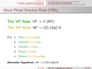 1 Introduction
2 Morphology: Word-Internal Distribution
3 Syntax: Word-External Distribution
References
3.1 Frame Sentences as a Syntactic Diagnostic
3.2 Phrase Structure Rules (PSRs)
3.3 Productivity as a DESIGN FEATURE of Language
About Phrase Structure Rules (PSRs)
.
The VP Rule: VP → V (NP)
The NP Rule: NP → (D) (Adj) N
(11) a. I [ate sandwiches]VP
b. I [painted pictures]VP
c. I [cooked meals]VP
d. I [read e-mails]VP
e. I [wrote text-messages]VP
Alternative Hypothesis: VP → V (D) (Adj) N
M. Louie ELC 231: Language and Linguistics 60 / 89
 