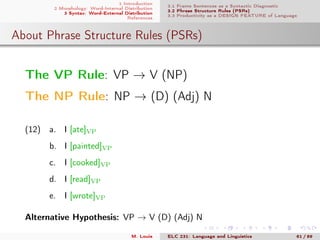 1 Introduction
2 Morphology: Word-Internal Distribution
3 Syntax: Word-External Distribution
References
3.1 Frame Sentences as a Syntactic Diagnostic
3.2 Phrase Structure Rules (PSRs)
3.3 Productivity as a DESIGN FEATURE of Language
About Phrase Structure Rules (PSRs)
.
The VP Rule: VP → V (NP)
The NP Rule: NP → (D) (Adj) N
(12) a. I [ate]VP
b. I [painted]VP
c. I [cooked]VP
d. I [read]VP
e. I [wrote]VP
Alternative Hypothesis: VP → V (D) (Adj) N
M. Louie ELC 231: Language and Linguistics 61 / 89
 