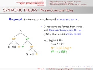 1 Introduction
2 Morphology: Word-Internal Distribution
3 Syntax: Word-External Distribution
References
3.1 Frame Sentences as a Syntactic Diagnostic
3.2 Phrase Structure Rules (PSRs)
3.3 Productivity as a DESIGN FEATURE of Language
SYNTACTIC THEORY: Phrase-Structure Rules
. Proposal: Sentences are made up of constituents
S
VP
NP
NAdjD
V
NP
NAdjD
Constituents are formed from words
with Phrase-Structure Rules
(PSRs) that restrict word order
eg., English PSRs
S → NP VP
NP → (D) (Adj) N
VP → V (NP)
M. Louie ELC 231: Language and Linguistics 64 / 89
 