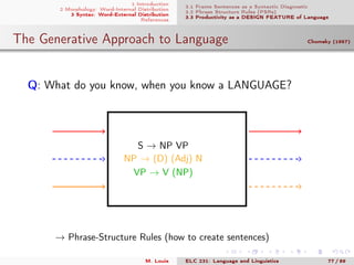 1 Introduction
2 Morphology: Word-Internal Distribution
3 Syntax: Word-External Distribution
References
3.1 Frame Sentences as a Syntactic Diagnostic
3.2 Phrase Structure Rules (PSRs)
3.3 Productivity as a DESIGN FEATURE of Language
The Generative Approach to Language Chomsky (1957)
.
Q: What do you know, when you know a LANGUAGE?
S → NP VP
NP → (D) (Adj) N
VP → V (NP)
→ Phrase-Structure Rules (how to create sentences)
M. Louie ELC 231: Language and Linguistics 77 / 89
 