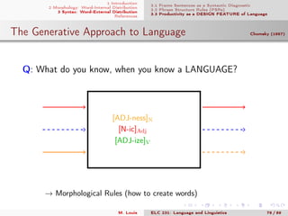 1 Introduction
2 Morphology: Word-Internal Distribution
3 Syntax: Word-External Distribution
References
3.1 Frame Sentences as a Syntactic Diagnostic
3.2 Phrase Structure Rules (PSRs)
3.3 Productivity as a DESIGN FEATURE of Language
The Generative Approach to Language Chomsky (1957)
.
Q: What do you know, when you know a LANGUAGE?
[ADJ-ness]N
[N-ic]Adj
[ADJ-ize]V
→ Morphological Rules (how to create words)
M. Louie ELC 231: Language and Linguistics 78 / 89
 