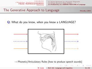 1 Introduction
2 Morphology: Word-Internal Distribution
3 Syntax: Word-External Distribution
References
3.1 Frame Sentences as a Syntactic Diagnostic
3.2 Phrase Structure Rules (PSRs)
3.3 Productivity as a DESIGN FEATURE of Language
The Generative Approach to Language Chomsky (1957)
.
Q: What do you know, when you know a LANGUAGE?
→ Phonetic/Articulatory Rules (how to produce speech sounds)
M. Louie ELC 231: Language and Linguistics 81 / 89
 