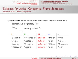 1 Introduction
2 Morphology: Word-Internal Distribution
3 Syntax: Word-External Distribution
References
3.1 Frame Sentences as a Syntactic Diagnostic
3.2 Phrase Structure Rules (PSRs)
3.3 Productivity as a DESIGN FEATURE of Language
Evidence for Lexical Categories: Frame Sentences
Adjectives in ATTRIBUTIVE position
. Observation: These are also the same words that can occur with
comparative morphology -er:
”The mmmduck quacked.”:
I II III IV V
?pencil-er *convince-er small-er *the-er *by-er
?dog-er *realize-er ﬂuﬃ-er *a-er *on-er
?ipod-er *banish-er yellow-er *this-er *through-er
? teacup-er *read-er clever-er *a-er *in-er
M. Louie ELC 231: Language and Linguistics 25 / 89
 