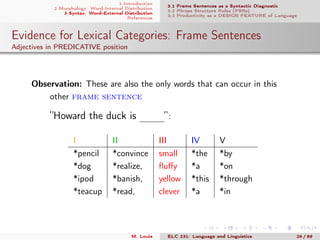 1 Introduction
2 Morphology: Word-Internal Distribution
3 Syntax: Word-External Distribution
References
3.1 Frame Sentences as a Syntactic Diagnostic
3.2 Phrase Structure Rules (PSRs)
3.3 Productivity as a DESIGN FEATURE of Language
Evidence for Lexical Categories: Frame Sentences
Adjectives in PREDICATIVE position
. Observation: These are also the only words that can occur in this
other frame sentence
”Howard the duck is mmm”:
I II III IV V
*pencil *convince small *the *by
*dog *realize, ﬂuﬀy *a *on
*ipod *banish, yellow *this *through
*teacup *read, clever *a *in
M. Louie ELC 231: Language and Linguistics 26 / 89
 
