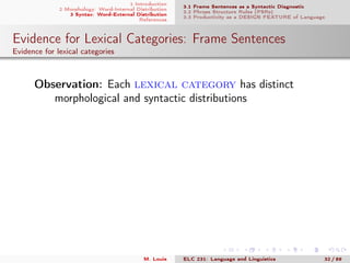 1 Introduction
2 Morphology: Word-Internal Distribution
3 Syntax: Word-External Distribution
References
3.1 Frame Sentences as a Syntactic Diagnostic
3.2 Phrase Structure Rules (PSRs)
3.3 Productivity as a DESIGN FEATURE of Language
Evidence for Lexical Categories: Frame Sentences
Evidence for lexical categories
. Observation: Each lexical category has distinct
morphological and syntactic distributions
M. Louie ELC 231: Language and Linguistics 32 / 89
 