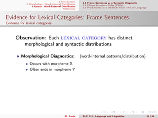 1 Introduction
2 Morphology: Word-Internal Distribution
3 Syntax: Word-External Distribution
References
3.1 Frame Sentences as a Syntactic Diagnostic
3.2 Phrase Structure Rules (PSRs)
3.3 Productivity as a DESIGN FEATURE of Language
Evidence for Lexical Categories: Frame Sentences
Evidence for lexical categories
. Observation: Each lexical category has distinct
morphological and syntactic distributions
Morphological Diagnostics: (word-internal patterns/distribution)
Occurs with morpheme X
Often ends in morpheme Y
M. Louie ELC 231: Language and Linguistics 32 / 89
 
