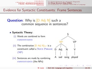 1 Introduction
2 Morphology: Word-Internal Distribution
3 Syntax: Word-External Distribution
References
3.1 Frame Sentences as a Syntactic Diagnostic
3.2 Phrase Structure Rules (PSRs)
3.3 Productivity as a DESIGN FEATURE of Language
Evidence for Syntactic Constituents: Frame Sentences
Question: Why is [D Adj N] such a
common sequence in sentences?
Syntactic Theory:
(i) Words are combined to form
constituents
(ii) The combination [D Adj N]NP is a
constituent called a Noun Phrase
(NP)
(iii) Sentences are made by combining
constituents (like NPs)
S
VP
V
played
NP
N
song
Adj
sad
D
A
M. Louie ELC 231: Language and Linguistics 46 / 89
 