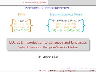 1 Introduction
2 A Semantic Model for Language
References
Patterns in Interpretation
Interpretational RulesPSRs
{lm} {mmm}
S → NP VP
NP → (D) N’
N’ → (Adj) N
VP → V (NP)
S = TRUE iff NP ∈ VP
NP = x, x∈ N )
N = Adj ∩ N
VP = {x: x, NP ∈ V }
ELC 231: Introduction to Language and Linguistics
Syntax & Semantics: The Syntax-Semantics Interface
Dr. Meagan Louie
M. Louie ELC 231: Language and Linguistics 1 / 98
 