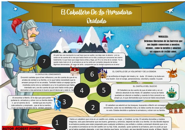 El caballero de la armadura oxidada | PPT