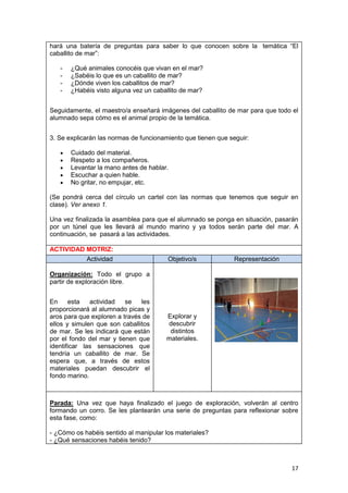 17
hará una batería de preguntas para saber lo que conocen sobre la temática “El
caballito de mar”:
- ¿Qué animales conocéis que vivan en el mar?
- ¿Sabéis lo que es un caballito de mar?
- ¿Dónde viven los caballitos de mar?
- ¿Habéis visto alguna vez un caballito de mar?
Seguidamente, el maestro/a enseñará imágenes del caballito de mar para que todo el
alumnado sepa cómo es el animal propio de la temática.
3. Se explicarán las normas de funcionamiento que tienen que seguir:
 Cuidado del material.
 Respeto a los compañeros.
 Levantar la mano antes de hablar.
 Escuchar a quien hable.
 No gritar, no empujar, etc.
(Se pondrá cerca del círculo un cartel con las normas que tenemos que seguir en
clase). Ver anexo 1.
Una vez finalizada la asamblea para que el alumnado se ponga en situación, pasarán
por un túnel que les llevará al mundo marino y ya todos serán parte del mar. A
continuación, se pasará a las actividades.
ACTIVIDAD MOTRIZ:
Actividad Objetivo/s Representación
Organización: Todo el grupo a
partir de exploración libre.
En esta actividad se les
proporcionará al alumnado picas y
aros para que exploren a través de
ellos y simulen que son caballitos
de mar. Se les indicará que están
por el fondo del mar y tienen que
identificar las sensaciones que
tendría un caballito de mar. Se
espera que, a través de estos
materiales puedan descubrir el
fondo marino.
Explorar y
descubrir
distintos
materiales.
Parada: Una vez que haya finalizado el juego de exploración, volverán al centro
formando un corro. Se les plantearán una serie de preguntas para reflexionar sobre
esta fase, como:
- ¿Cómo os habéis sentido al manipular los materiales?
- ¿Qué sensaciones habéis tenido?
 