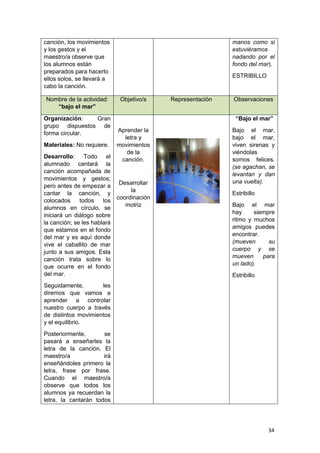 34
canción, los movimientos
y los gestos y el
maestro/a observe que
los alumnos están
preparados para hacerlo
ellos solos, se llevará a
cabo la canción.
manos como si
estuviéramos
nadando por el
fondo del mar).
ESTRIBILLO
Nombre de la actividad:
“bajo el mar”
Objetivo/s Representación Observaciones
Organización: Gran
grupo dispuestos de
forma circular.
Materiales: No requiere.
Desarrollo: Todo el
alumnado cantará la
canción acompañada de
movimientos y gestos;
pero antes de empezar a
cantar la canción, y
colocados todos los
alumnos en círculo, se
iniciará un diálogo sobre
la canción; se les hablará
que estamos en el fondo
del mar y es aquí donde
vive el caballito de mar
junto a sus amigos. Esta
canción trata sobre lo
que ocurre en el fondo
del mar.
Seguidamente, les
diremos que vamos a
aprender a controlar
nuestro cuerpo a través
de distintos movimientos
y el equilibrio.
Posteriormente, se
pasará a enseñarles la
letra de la canción. El
maestro/a irá
enseñándoles primero la
letra, frase por frase.
Cuando el maestro/a
observe que todos los
alumnos ya recuerdan la
letra, la cantarán todos
Aprender la
letra y
movimientos
de la
canción.
Desarrollar
la
coordinación
motriz
“Bajo el mar”
Bajo el mar,
bajo el mar,
viven sirenas y
viéndolas
somos felices.
(se agachan, se
levantan y dan
una vuelta).
Estribillo
Bajo el mar
hay siempre
ritmo y muchos
amigos puedes
encontrar.
(mueven su
cuerpo y se
mueven para
un lado).
Estribillo
 