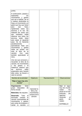35
juntos.
A continuación, pasará a
explicarles los
movimientos y gestos
que van a realizar. Se va
a realizar diciéndoles la
frase y el movimiento y el
gesto que hay que hacer
para esa frase,
repitiéndola todos los
alumnos a la vez. Se
realizará las veces que
sea necesario hasta
observar que todos los
alumnos están listos
para pasar al siguiente
paso. Se irá haciendo
paulatinamente,
aprendiendo frase con
movimientos y gestos
hasta así acabar con
toda la letra de la
canción. Con esto
también aprenderán el
ritmo.
Una vez que conozcan y
recuerden la letra de la
canción, los movimientos
y los gestos y el
maestro/a observe que
los alumnos están
preparados para hacerlo
ellos solos, se llevará a
cabo la canción
Nombre de la actividad:
“Bajo el agua hay otro
mundo”
Objetivo/s Representación Observaciones
Organización: Gran
grupo dispuestos de
forma circular.
Materiales: No requiere.
Desarrollo: Todo el
alumnado cantará la
canción acompañada de
movimientos y gestos,
pero antes de empezar a
cantar la canción, y
Aprender la
letra y los
movimientos
propios de la
canción.
Bajo el agua
hay otro mundo
nadan los
peces en el mar
profundo... (se
agachan
haciendo el
gesto de
nadar).
ESTRIBILLO
 