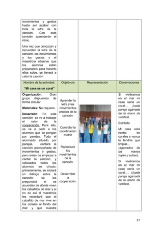 37
movimientos y gestos
hasta así acabar con
toda la letra de la
canción. Con esto
también aprenderán el
ritmo.
Una vez que conozcan y
recuerden la letra de la
canción, los movimientos
y los gestos y el
maestro/a observe que
los alumnos están
preparados para hacerlo
ellos solos, se llevará a
cabo la canción.
Nombre de la actividad:
“Mi casa es un coral”
Objetivo/s Representación Observaciones
Organización: Gran
grupo dispuestos de
forma circular.
Materiales: No requiere.
Desarrollo: En esta
canción se va a trabajar
el valor de la
cooperación. Para ello,
se va a pedir a los
alumnos que se pongan
por parejas. Todo el
alumnado situado por
parejas, cantará la
canción acompañada de
movimientos y gestos,
pero antes de empezar a
cantar la canción, y
colocados todos los
alumnos en círculo,
primeramente, se iniciará
un diálogo sobre la
canción; se les
preguntará si se
acuerdan de dónde viven
los caballitos de mar y si
no es así el maestro/a
les recordará que el
caballito de mar vive en
los corales al fondo del
mar y que nuestra
Aprender la
letra y los
movimientos
propios de la
canción.
Controlar la
coordinación
motriz
Reproducir
los
movimientos
de la
canción.
Desarrollar
la
cooperación.
Si viviéramos
en el mar mi
casa sería un
coral… (cada
pareja agarrada
de la mano da
vueltas).
Estribillo
Mi casa está
hecha de
corales y nunca
la tendría que
limpiar…
(agarrados de
las manos
bajan y suben).
Si viviéramos
en el mar mi
casa sería un
coral…. ((cada
pareja agarrada
de la mano da
vueltas).
 