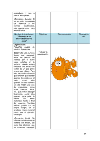 47
pescadores y van a
pescar a los peces.
Información durante: Si
no se están cumpliendo
los objetivos y las
normas establecidas,
nos acercaremos para
recordárselos.
Nombre de la actividad:
“Llevamos a los
Pececitos Globo a
casa”
Objetivo/s Representación Observacio-
nes
Organización:
Pequeños grupos de
máximo 5 personas.
Desarrollo: Los alumnos
tienen que conseguir
llevar las pelotas de
plástico por el suelo
hasta colarlas en la
portería, dónde estará
colocada una silueta de
cartón de un pez globo
(mamá pez globo). Para
ello, habrá una distancia
que tendrán que realizar
guiando la pelota por el
suelo como ellos
quieran. Se les facilitará
en este rincón una serie
de materiales, como
picas, cuerdas, bolos,
etc., que podrán escoger
libremente, como ellos
quieran, para guiar la
pelota con estos
materiales hasta el final
del recorrido. También
podrán guiarla con su
propio cuerpo, sin la
ayuda de ningún material
como, por el ejemplo,
con el pie.
Información inicial: Se
informará al alumnado el
nombre del rincón, así
como los objetivos que
se pretenden conseguir
Trabajar la
coordinación.
 