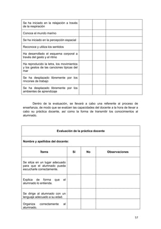57
Se ha iniciado en la relajación a través
de la respiración
Conoce el mundo marino
Se ha iniciado en la percepción espacial
Reconoce y utiliza los sentidos
Ha desarrollado el esquema corporal a
través del gesto y el ritmo
Ha reproducido la letra, los movimientos
y los gestos de las canciones típicas del
mar
Se ha desplazado libremente por los
rincones de trabajo
Se ha desplazado libremente por los
ambientes de aprendizaje
Dentro de la evaluación, se llevará a cabo una referente al proceso de
enseñanza, de modo que se evalúen las capacidades del docente a la hora de llevar a
cabo su práctica docente, así como la forma de transmitir los conocimientos al
alumnado.
Evaluación de la práctica docente
Nombre y apellidos del docente:
Ítems Sí No Observaciones
Se sitúa en un lugar adecuado
para que el alumnado pueda
escucharle correctamente.
Explica de forma que el
alumnado lo entienda.
Se dirige al alumnado con un
lenguaje adecuado a su edad.
Organiza correctamente al
alumnado.
 