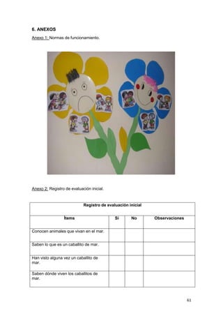 61
6. ANEXOS
Anexo 1: Normas de funcionamiento.
Anexo 2: Registro de evaluación inicial.
Registro de evaluación inicial
Ítems Sí No Observaciones
Conocen animales que vivan en el mar.
Saben lo que es un caballito de mar.
Han visto alguna vez un caballito de
mar.
Saben dónde viven los caballitos de
mar.
 