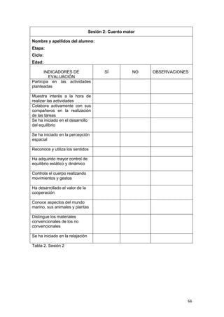 66
Sesión 2: Cuento motor
Nombre y apellidos del alumno:
Etapa:
Ciclo:
Edad:
INDICADORES DE
EVALUACIÓN
SÍ NO OBSERVACIONES
Participa en las actividades
planteadas
Muestra interés a la hora de
realizar las actividades
Colabora activamente con sus
compañeros en la realización
de las tareas
Se ha iniciado en el desarrollo
del equilibrio
Se ha iniciado en la percepción
espacial
Reconoce y utiliza los sentidos
Ha adquirido mayor control de
equilibrio estático y dinámico
Controla el cuerpo realizando
movimientos y gestos
Ha desarrollado el valor de la
cooperación
Conoce aspectos del mundo
marino, sus animales y plantas
Distingue los materiales
convencionales de los no
convencionales
Se ha iniciado en la relajación
Tabla 2. Sesión 2
 