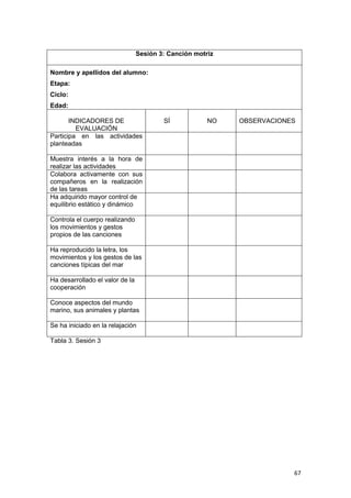 67
Sesión 3: Canción motriz
Nombre y apellidos del alumno:
Etapa:
Ciclo:
Edad:
INDICADORES DE
EVALUACIÓN
SÍ NO OBSERVACIONES
Participa en las actividades
planteadas
Muestra interés a la hora de
realizar las actividades
Colabora activamente con sus
compañeros en la realización
de las tareas
Ha adquirido mayor control de
equilibrio estático y dinámico
Controla el cuerpo realizando
los movimientos y gestos
propios de las canciones
Ha reproducido la letra, los
movimientos y los gestos de las
canciones típicas del mar
Ha desarrollado el valor de la
cooperación
Conoce aspectos del mundo
marino, sus animales y plantas
Se ha iniciado en la relajación
Tabla 3. Sesión 3
 