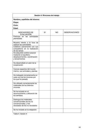 68
Sesión 4: Rincones de trabajo
Nombre y apellidos del alumno:
Etapa:
Ciclo:
Edad:
INDICADORES DE
EVALUACIÓN
SÍ NO OBSERVACIONES
Participa en las actividades
planteadas
Muestra interés a la hora de
realizar las actividades
Colabora activamente con sus
compañeros en la realización
de las tareas
Ha adquirido control corporal
mediante el equilibrio,
desplazamientos, coordinación
y lanzamientos
Ha desarrollado el valor de la
cooperación
Conoce aspectos del mundo
marino, sus animales y plantas
Ha trabajado correctamente en
cada uno de los rincones por
los que ha pasado
Ha utilizado correctamente los
materiales de los distintos
rincones
Se ha iniciado en el
reconocimiento y utilización de
los sentidos
Distingue los materiales
convencionales de los no
convencionales, y los
reciclados de los no reciclados
Se ha iniciado en la relajación
Tabla 4. Sesión 4
 