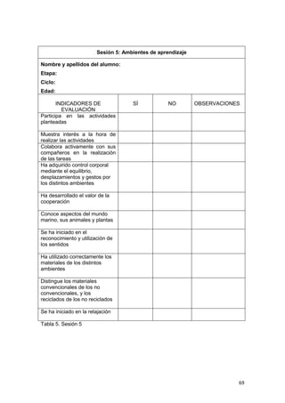 69
Sesión 5: Ambientes de aprendizaje
Nombre y apellidos del alumno:
Etapa:
Ciclo:
Edad:
INDICADORES DE
EVALUACIÓN
SÍ NO OBSERVACIONES
Participa en las actividades
planteadas
Muestra interés a la hora de
realizar las actividades
Colabora activamente con sus
compañeros en la realización
de las tareas
Ha adquirido control corporal
mediante el equilibrio,
desplazamientos y gestos por
los distintos ambientes
Ha desarrollado el valor de la
cooperación
Conoce aspectos del mundo
marino, sus animales y plantas
Se ha iniciado en el
reconocimiento y utilización de
los sentidos
Ha utilizado correctamente los
materiales de los distintos
ambientes
Distingue los materiales
convencionales de los no
convencionales, y los
reciclados de los no reciclados
Se ha iniciado en la relajación
Tabla 5. Sesión 5
 