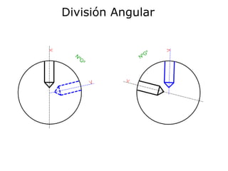 División Angular
 