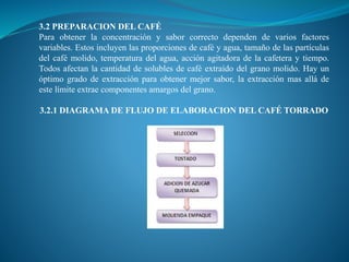3.2 PREPARACION DEL CAFÉ
Para obtener la concentración y sabor correcto dependen de varios factores
variables. Estos incluyen las proporciones de café y agua, tamaño de las partículas
del café molido, temperatura del agua, acción agitadora de la cafetera y tiempo.
Todos afectan la cantidad de solubles de café extraído del grano molido. Hay un
óptimo grado de extracción para obtener mejor sabor, la extracción mas allá de
este límite extrae componentes amargos del grano.
3.2.1 DIAGRAMA DE FLUJO DE ELABORACION DEL CAFÉ TORRADO
 