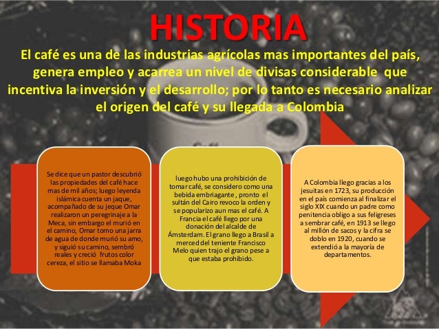 Historia Del Cafe Share Historia Del Cafe Share