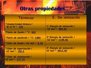 Otras propiedades…