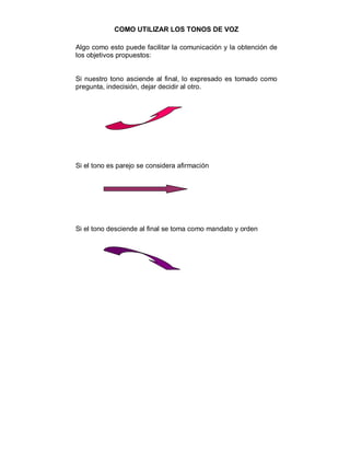 COMO UTILIZAR LOS TONOS DE VOZ 
Algo como esto puede facilitar la comunicación y la obtención de 
los objetivos propuestos: 
Si nuestro tono asciende al final, lo expresado es tomado como 
pregunta, indecisión, dejar decidir al otro. 
Si el tono es parejo se considera afirmación 
Si el tono desciende al final se toma como mandato y orden 
 