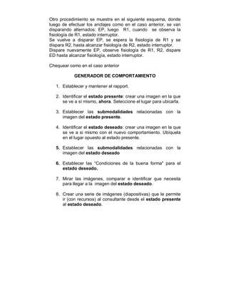 Otro procedimiento se muestra en el siguiente esquema, donde 
luego de efectuar los anclajes como en el caso anterior, se van 
disparando alternados: EP, luego R1, cuando se observa la 
fisiología de R1, estado interruptor. 
Se vuelve a disparar EP, se espera la fisiología de R1 y se 
dispara R2, hasta alcanzar fisiología de R2, estado interruptor. 
Dispare nuevamente EP, observe fisiología de R1, R2, dispare 
ED hasta alcanzar fisiología, estado interruptor. 
Chequear como en el caso anterior 
GENERADOR DE COMPORTAMIENTO 
1. Establecer y mantener el rapport. 
2. Identificar el estado presente: crear una imagen en la que 
se ve a sí mismo, ahora. Seleccione el lugar para ubicarla. 
3. Establecer las submodalidades relacionadas con la 
imagen del estado presente. 
4. Identificar el estado deseado: crear una imagen en la que 
se ve a si mismo con el nuevo comportamiento. Ubíquela 
en el lugar opuesto al estado presente. 
5. Establecer las submodalidades relacionadas con la 
imagen del estado deseado 
6. Establecer las “Condiciones de la buena forma" para el 
estado deseado. 
7. Mirar las imágenes, comparar e identificar que necesita 
para llegar a la imagen del estado deseado. 
8. Crear una serie de imágenes (diapositivas) que le permite 
ir (con recursos) al consultante desde el estado presente 
al estado deseado. 
 