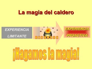El Caldero Mágico  Cuentos infantiles para dormir en Español