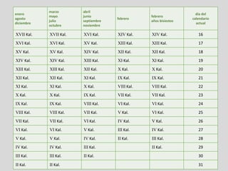 enero
agosto
diciembre
marzo
mayo
julio
octubre
abril
junio
septiembre
noviembre
febrero
febrero
años bisiestos
día del
calendario
actual
XVII Kal. XVII Kal. XVI Kal. XIV Kal. XIV Kal. 16
XVI Kal. XVI Kal. XV Kal. XIII Kal. XIII Kal. 17
XV Kal. XV Kal. XIV Kal. XII Kal. XII Kal. 18
XIV Kal. XIV Kal. XIII Kal. XI Kal. XI Kal. 19
XIII Kal. XIII Kal. XII Kal. X Kal. X Kal. 20
XII Kal. XII Kal. XI Kal. IX Kal. IX Kal. 21
XI Kal. XI Kal. X Kal. VIII Kal. VIII Kal. 22
X Kal. X Kal. IX Kal. VII Kal. VII Kal. 23
IX Kal. IX Kal. VIII Kal. VI Kal. VI Kal. 24
VIII Kal. VIII Kal. VII Kal. V Kal. VI Kal. 25
VII Kal. VII Kal. VI Kal. IV Kal. V Kal. 26
VI Kal. VI Kal. V Kal. III Kal. IV Kal. 27
V Kal. V Kal. IV Kal. II Kal. III Kal. 28
IV Kal. IV Kal. III Kal. II Kal. 29
III Kal. III Kal. II Kal. 30
II Kal. II Kal. 31
 