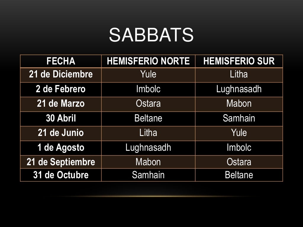 El calendario de las brujas