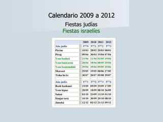 Calendario 2009 a 2012 Fiestas judías Fiestas israelíes 