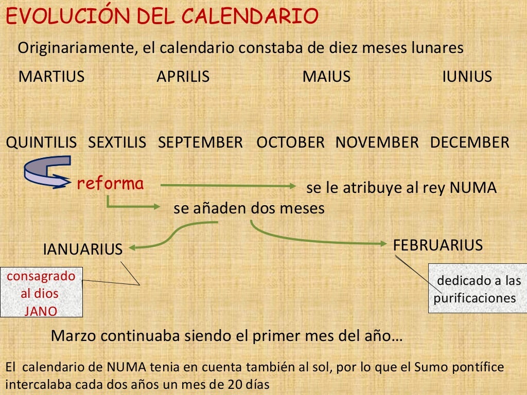 El calendario romano