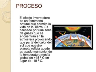 PROCESO   El efecto invernadero es un fenómeno natural que permite la vida en la Tierra. Es causado por una serie de gases que se encuentran en la atmósfera provocando que parte del calor del sol que nuestro planeta refleja quede atrapado manteniendo la temperatura media global en +15 º C en lugar de -18 º C.