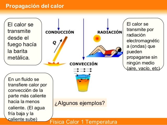 El calor