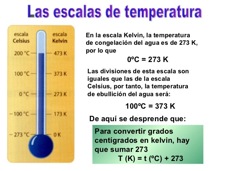 El Calor Y La Temperatura