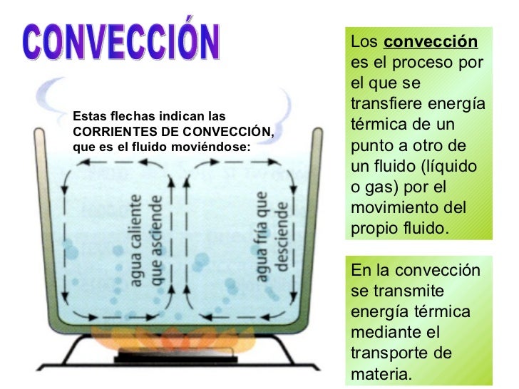En la convecciÃ³n se transmite energÃ­a tÃ©rmica mediante el transporte de materia. Equilibrio  tÃ©rmico CONVECCIÃ“N Los  conve...