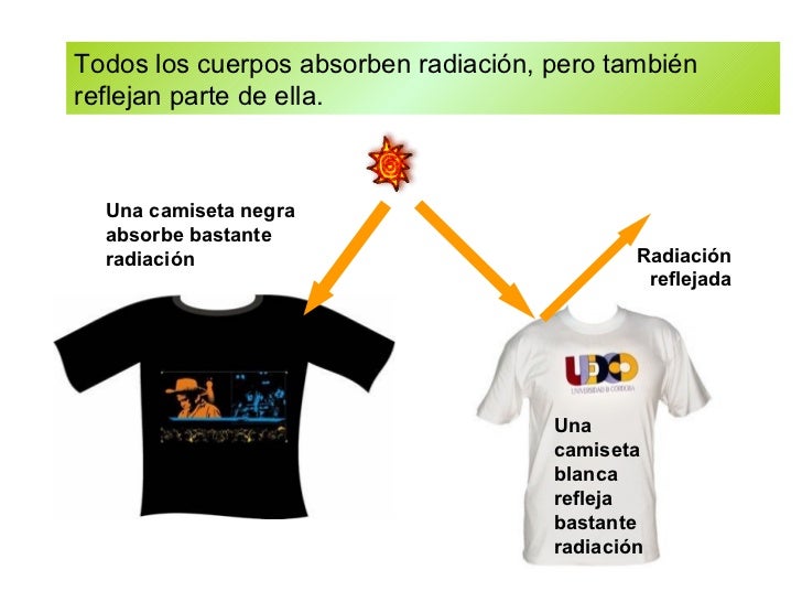 Todos los cuerpos absorben radiaciÃ³n, pero tambiÃ©n reflejan parte de ella. Una camiseta blanca refleja bastante radiaciÃ³n ...