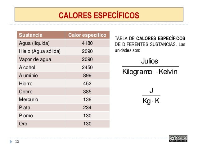 Tema - El Calor y la Temperatura