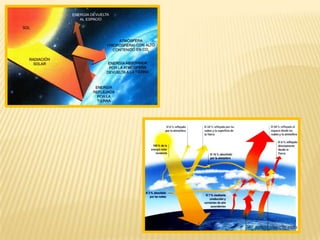 El calor y sus efectos