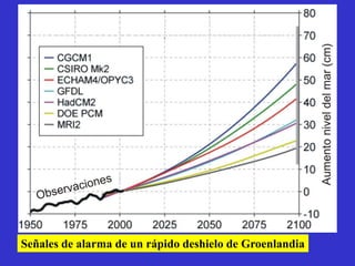 Señales de alarma de un rápido deshielo de Groenlandia
 