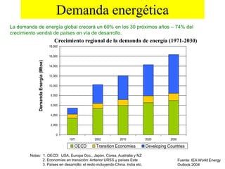 Demanda energética
La demanda de energía global crecerá un 60% en los 30 próximos años – 74% del
crecimiento vendrá de países en vía de desarrollo.
                                         Crecimiento regional de la demanda de energía (1971-2030)
                                             Global Energy Demand Growth by Region (1971-2030)
                                      18,000


                                      16,000
             Demanda Energía (Mtoe)




                                      14,000


                                      12,000


                                      10,000


                                       8,000


                                       6,000


                                       4,000


                                       2,000


                                          0
                                               1971      2002        2010       2020        2030

                                                  OECD   Transition Economies   Developing Countries

        Notas: 1. OECD: USA, Europa Occ., Japón, Corea, Australia y NZ
               2. Economías en transición: Anterior URSS y países Este                             Fuente: IEA World Energy
               3. Países en desarrollo: el resto incluyendo China, India etc.                      Outlook 2004
 