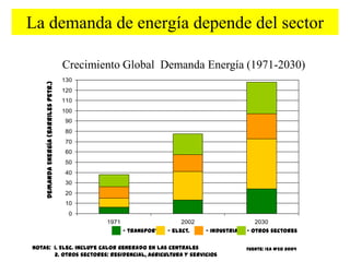 La demanda de energía depende del sector

                                       Crecimiento Global Demand Growth by Sector (1971-2030)
                                             Global Energy Demanda Energía (1971-2030)
                                       130
    Demanda Energía (barriles petr.)




                                       120
                                       110
                                       100
                                        90
                                        80
                                        70
                                        60
                                        50
                                        40
                                        30
                                        20
                                        10
                                         0
                                                1971                      2002                    2030
                                                       - transporte   - elect.   - industria   - otros sectores

Notas: 1. Elec. incluye calor generado en las centrales                                        Fuente: IEA WEO 2004
       2. Otros sectores: residencial, agricultura y servicios
 